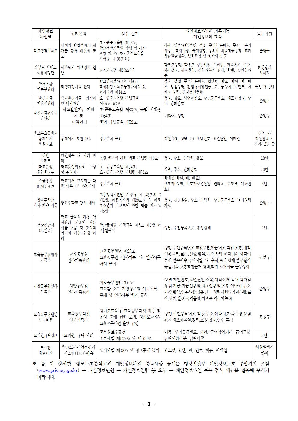 2024학년도 개인정보 처리 방침(홈페이지 게시용)(1)003