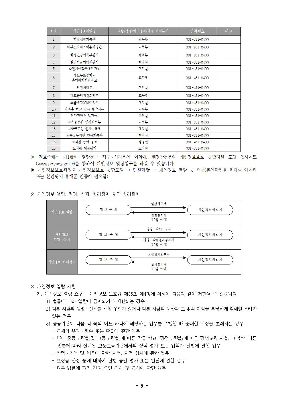 2024학년도 개인정보 처리 방침(홈페이지 게시용)(1)005